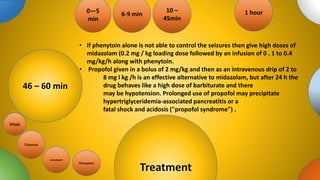 tions
Treatment
0—5
min
6-9 min
10 –
45min
46 – 60 min
1 hour
• If phenytoin alone is not able to control the seizures then give high doses of
midazolam (0.2 mg / kg loading dose followed by an infusion of 0 . 1 to 0.4
mg/kg/h along with phenytoin.
• Propofol given in a bolus of 2 mg/kg and then as an intravenous drip of 2 to
8 mg I kg /h is an effective alternative to midazolam, but after 24 h the
drug behaves like a high dose of barbiturate and there
may be hypotension. Prolonged use of propofol may precipitate
hypertriglyceridemia-associated pancreatitis or a
fatal shock and acidosis ("propofol syndrome") .
Lorazipam
Thiamine
Vitals
Phenytoin
 