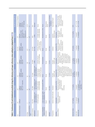 Propflo Status Comprehensive Review of Status Epilepticus Management in ICU Settings | PDF