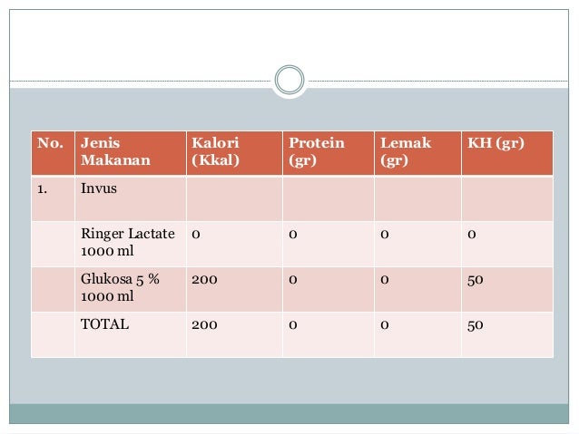 Status Gizi Pasien Tb  Blog Kata2