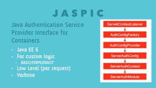 Java Authorization
Service Provider
Contract for Containers
J A C C
• J2EE 1.4 ERA
• C.O.M.P.L.E.X.I.T.Y
• Application Ser...