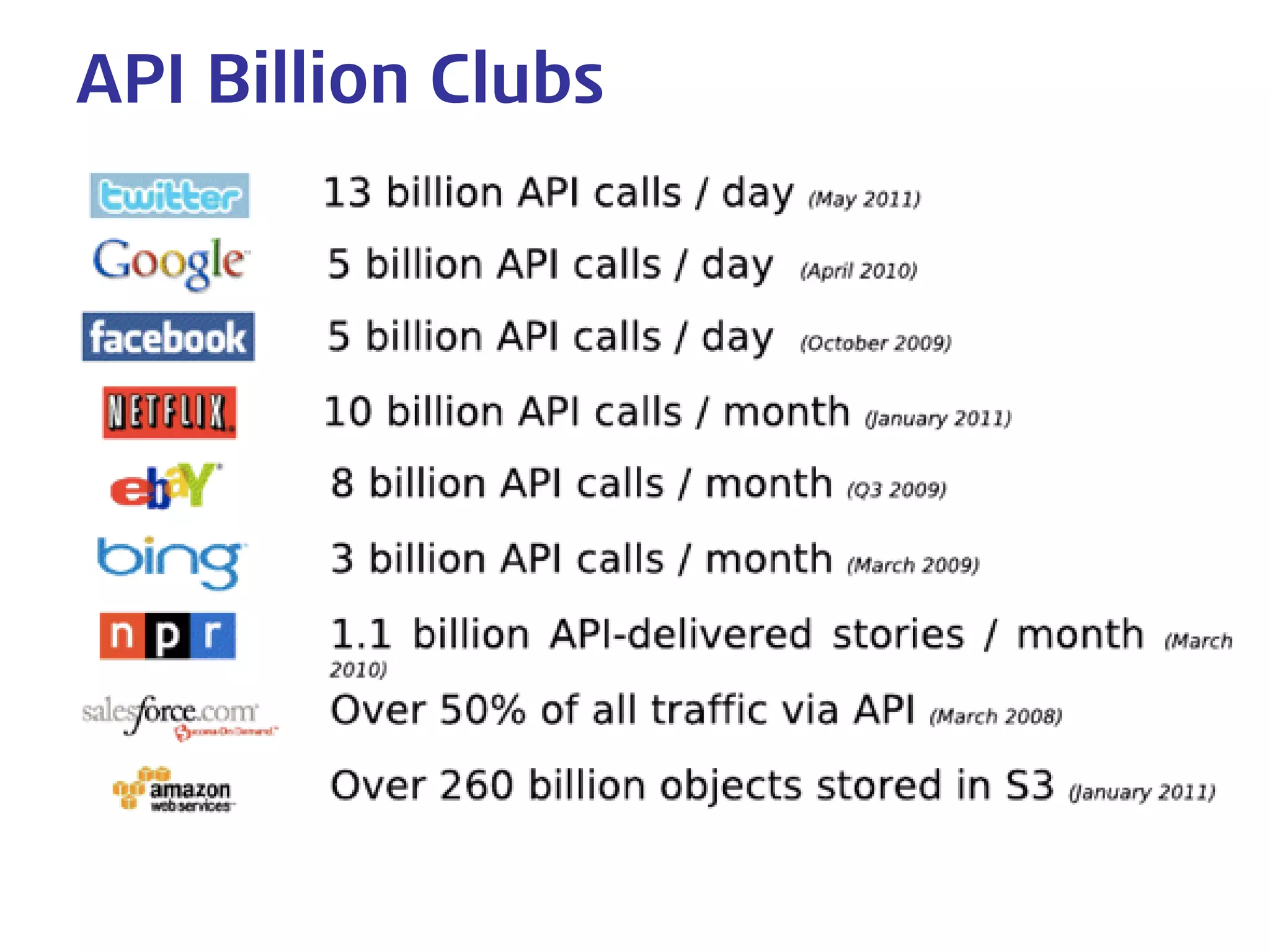 API Billion Clubs  