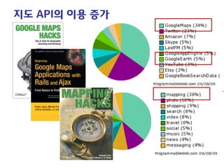 지도 API의 이용 증가  