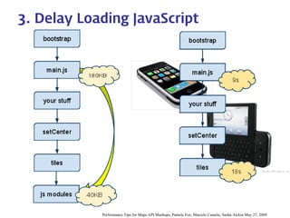 3. Delay Loading JavaScript 
Performance Tips for Maps API Mashups, Pamela Fox, Marcelo Camelo, Sasha Aickin May 27, 2009  