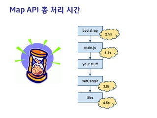 Map API 총 처리 시간  