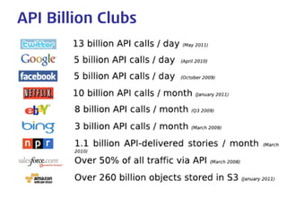 API Billion Clubs  