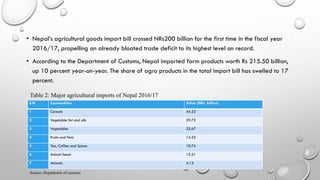 Status of agricultural import and export in Nepal | PDF