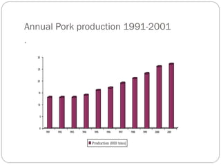Overview of African Swine Fever (ASF) Impact and surveillance in Uganda