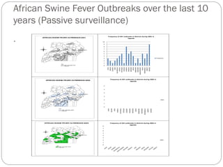 Overview of African Swine Fever (ASF) Impact and surveillance in Uganda