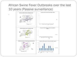 Overview of African Swine Fever (ASF) Impact and surveillance in Uganda