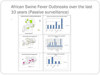 Overview of African Swine Fever (ASF) Impact and surveillance in Uganda