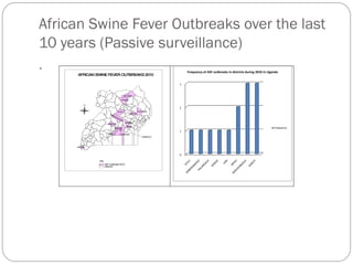 Overview of African Swine Fever (ASF) Impact and surveillance in Uganda