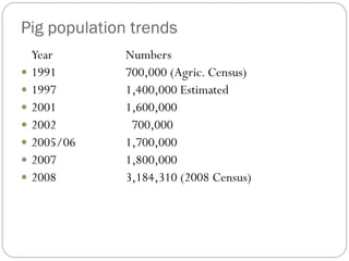 Overview of African Swine Fever (ASF) Impact and surveillance in Uganda