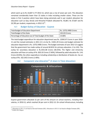 Status of elementary education in gujarat | PDF