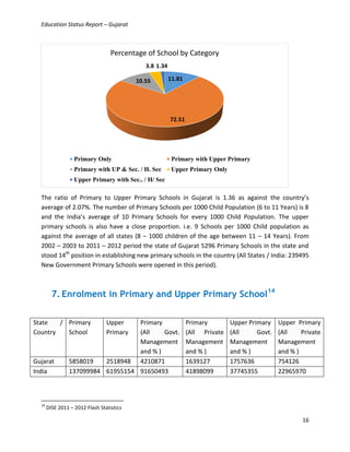 Status of elementary education in gujarat | PDF