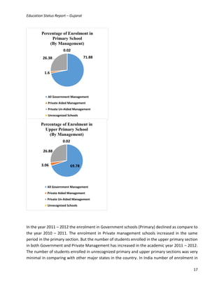 Status of elementary education in gujarat | PDF