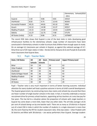 Status of elementary education in gujarat | PDF