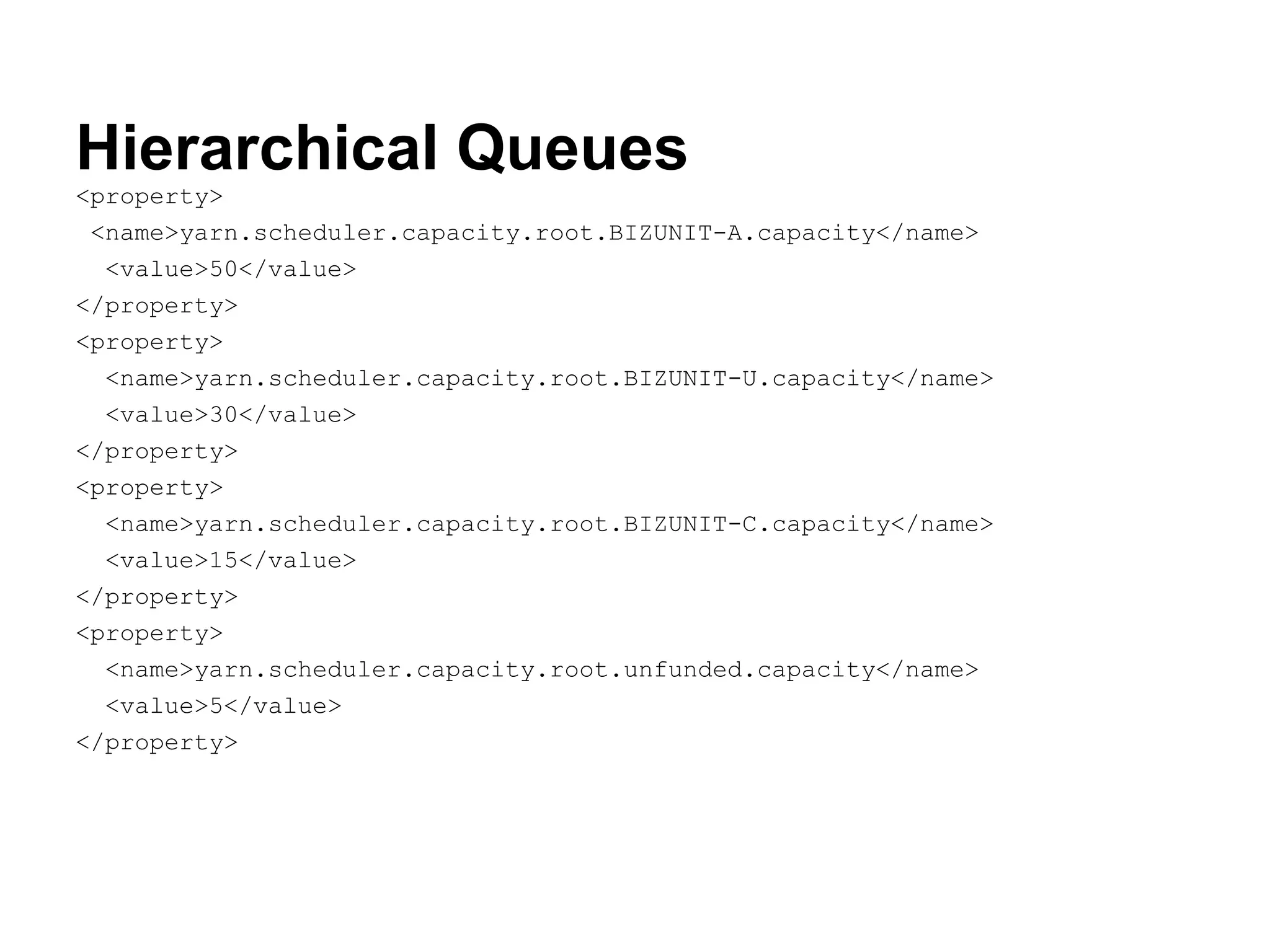 Hierarchical Queues
<property>
 <name>yarn.scheduler.capacity.root.BIZUNIT-A.capacity</name>
  <value>50</value>
</property>
<property>
  <name>yarn.scheduler.capacity.root.BIZUNIT-U.capacity</name>
  <value>30</value>
</property>
<property>
  <name>yarn.scheduler.capacity.root.BIZUNIT-C.capacity</name>
  <value>15</value>
</property>
<property>
  <name>yarn.scheduler.capacity.root.unfunded.capacity</name>
  <value>5</value>
</property>
 