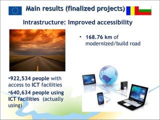 Main results (finalized projects)Main results (finalized projects)
Intrastructure: Improved accessibility
•922,534 people with
access to ICT facilities
•640,634 people using
ICT facilities (actually
using)
• 168.76 km of
modernized/build road
 