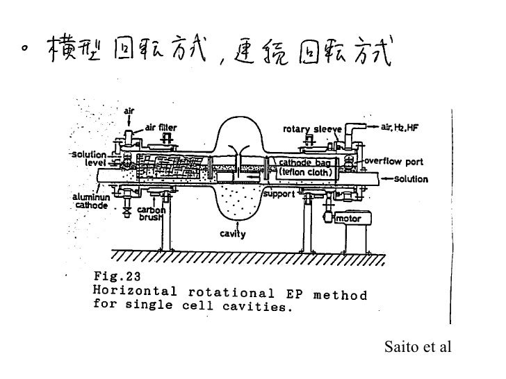 Mitsunobu - Status of KEKB EP System