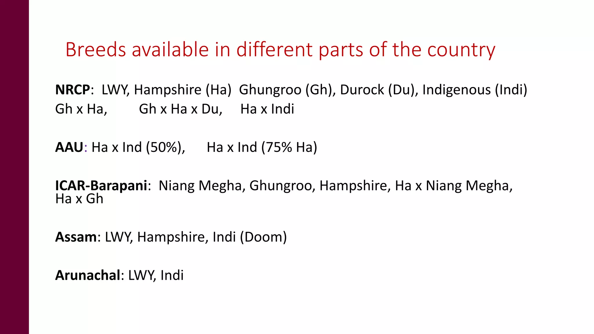 Breeds available in different parts of the country
NRCP: LWY, Hampshire (Ha) Ghungroo (Gh), Durock (Du), Indigenous (Indi)
Gh x Ha, Gh x Ha x Du, Ha x Indi
AAU: Ha x Ind (50%), Ha x Ind (75% Ha)
ICAR-Barapani: Niang Megha, Ghungroo, Hampshire, Ha x Niang Megha,
Ha x Gh
Assam: LWY, Hampshire, Indi (Doom)
Arunachal: LWY, Indi
 