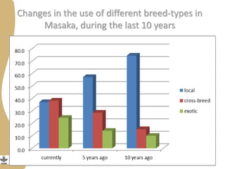 Status of porcine cysticercosis in the smallholder pig production systems in Uganda