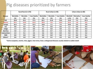 Status of porcine cysticercosis in the smallholder pig production systems in Uganda
