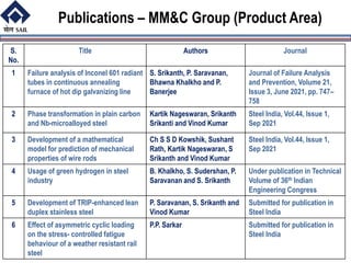 Publications – MM&C Group (Product Area)
S.
No.
Title Authors Journal
1 Failure analysis of Inconel 601 radiant
tubes in continuous annealing
furnace of hot dip galvanizing line
S. Srikanth, P. Saravanan,
Bhawna Khalkho and P.
Banerjee
Journal of Failure Analysis
and Prevention, Volume 21,
Issue 3, June 2021, pp. 747–
758
2 Phase transformation in plain carbon
and Nb-microalloyed steel
Kartik Nageswaran, Srikanth
Srikanti and Vinod Kumar
Steel India, Vol.44, Issue 1,
Sep 2021
3 Development of a mathematical
model for prediction of mechanical
properties of wire rods
Ch S S D Kowshik, Sushant
Rath, Kartik Nageswaran, S
Srikanth and Vinod Kumar
Steel India, Vol.44, Issue 1,
Sep 2021
4 Usage of green hydrogen in steel
industry
B. Khalkho, S. Sudershan, P.
Saravanan and S. Srikanth
Under publication in Technical
Volume of 36th Indian
Engineering Congress
5 Development of TRIP-enhanced lean
duplex stainless steel
P. Saravanan, S. Srikanth and
Vinod Kumar
Submitted for publication in
Steel India
6 Effect of asymmetric cyclic loading
on the stress- controlled fatigue
behaviour of a weather resistant rail
steel
P.P. Sarkar Submitted for publication in
Steel India
 