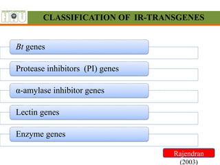 Status of Transgenics in Pest Management: Global and Indian Scenario | PPT