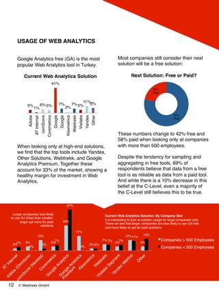 12!
USAGE OF WEB ANALYTICS!
!
!
Google Analytics free (GA) is the most
popular Web Analytics tool in Turkey.!
!
Current We...