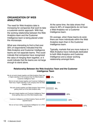13!
ORGANIZATION OF WEB
ANALYTICS!
!
The need for Web Analytics data is
increasing for companies that want to take
a custo...
