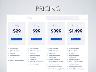 PRICING
 