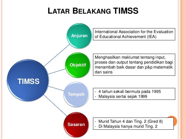 Status pencapaian malaysia dalam timss dan pisa