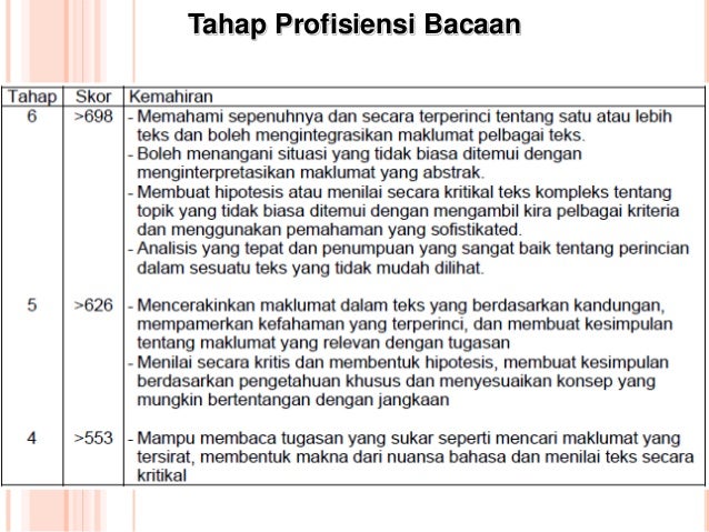 Status pencapaian malaysia dalam timss dan pisa