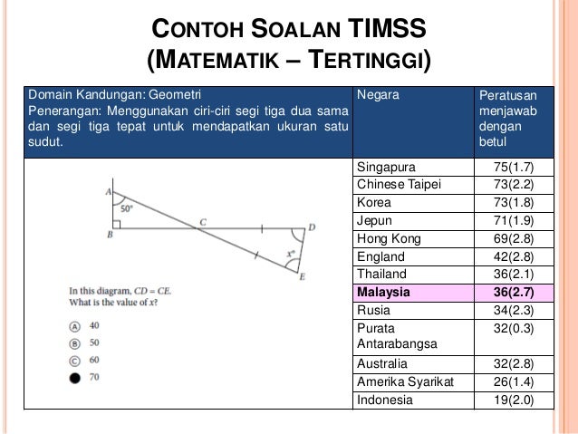 Contoh Soalan Linear Algebra - Selangor j