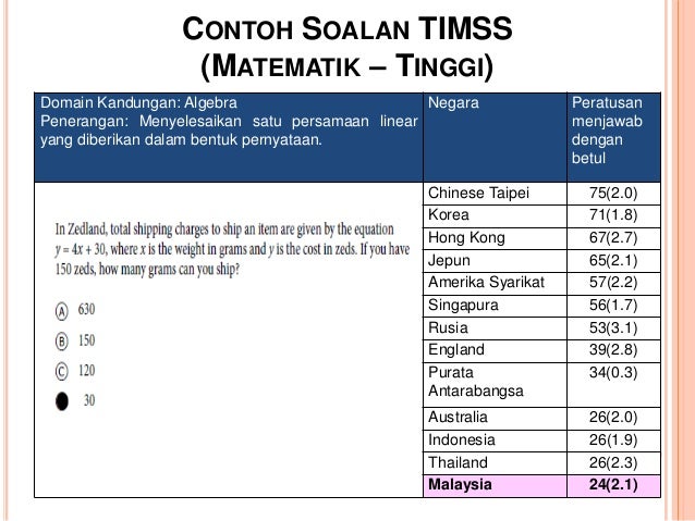 Status pencapaian malaysia dalam timss dan pisa