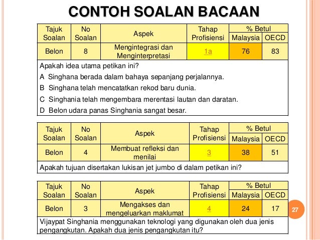 Status pencapaian malaysia dalam timss dan pisa