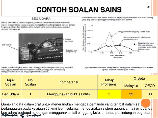 Contoh Soalan Graf Gabungan - Kecemasan f