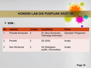 KONDISI LAB.GIS PUSPIJAK SAAT INI


 SDM :

No   Jabatan           Jumlah   Kualifikasi            Peran
1    Pranata Komputer 3         S1 (Ilmu Komputer,     Operator/ Programer
                                Teknologi Informasi)

2    Peneliti          2        S2 (GIS)               Analis

3    Non Struktural    2        S2 (Kebijakan          Analis
                                publik, Informatika)




                                                                  Page 10
 