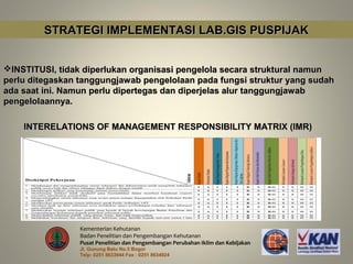 STRATEGI IMPLEMENTASI LAB.GIS PUSPIJAK


INSTITUSI, tidak diperlukan organisasi pengelola secara struktural namun
perlu ditegaskan tanggungjawab pengelolaan pada fungsi struktur yang sudah
ada saat ini. Namun perlu dipertegas dan diperjelas alur tanggungjawab
pengelolaannya.

    INTERELATIONS OF MANAGEMENT RESPONSIBILITY MATRIX (IMR)




                 Kementerian Kehutanan
                 Badan Penelitian dan Pengembangan Kehutanan
                 Pusat Penelitian dan Pengembangan Perubahan Iklim dan Kebijakan
                 Jl. Gunung Batu No.5 Bogor
                 Telp: 0251 8633944 Fax : 0251 8634924
 