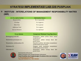 STRATEGI IMPLEMENTASI LAB.GIS PUSPIJAK
 INSTITUSI : INTERELATIONS OF MANAGEMENT RESPONSIBILITY MATRIX
  (IMR)
           Job Description Section                      Information Source
               Responsibility                             R or responsible
                     Privilege                              A or approve
                     Main Duty                              O or operate
                Additional Task                             S or support
               Internal Relation                            I or informed


                      Peran Jabatan                    Kompetensi Minimum Yang Diperlukan
    Bertanggung jawab (R)                             Mengetahui/ paham proses bisnis secara
                                                      komprehensif
    Memberikan persetujuan (A)                        Mengetahui/ paham konsep dasar dari
                                                      proses bisnis
    Menjalankan, melaksanakan (O)                     Memiliki keahlian/ ahli dalam menjalankan/
                                                      melaksanakan proses bisnis
    Membantu (S)                                      Sanggup untuk membantu menjalankan/
                                                      melaksanakan proses bisnis
    Diberitahu (I)                                    Mengetahui/ paham konsep dasar dari
                                                      proses bisnis
                            Kementerian Kehutanan
                            Badan Penelitian dan Pengembangan Kehutanan
                            Pusat Penelitian dan Pengembangan Perubahan Iklim dan Kebijakan
                            Jl. Gunung Batu No.5 Bogor
                            Telp: 0251 8633944 Fax : 0251 8634924
 