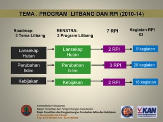 TEMA , PROGRAM LITBANG DAN RPI (2010-14)
                                 (2010-14

Roadmap:                    RENSTRA:                              7 RPI      Kegiatan RPI
 3 Tema Litbang             3 Program Litbang                                    53


  Lansekap                        Lansekap                          2 RPI       9 kegiatan
    Hutan                           Hutan

 Perubahan                       Perubahan                           3 RPI    28 kegiatan
    Iklim                           Iklim

  Kebijakan                       Kebijakan                         2 RPI      16 kegiatan




           Kementerian Kehutanan
           Badan Penelitian dan Pengembangan Kehutanan
           Pusat Penelitian dan Pengembangan Perubahan Iklim dan Kebijakan
           Jl. Gunung Batu No.5 Bogor
           Telp: 0251 8633944 Fax : 0251 8634924
 