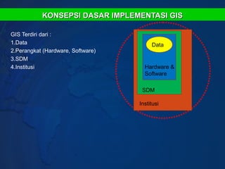 KONSEPSI DASAR IMPLEMENTASI GIS

GIS Terdiri dari :
1.Data                                  Data
2.Perangkat (Hardware, Software)
3.SDM
4.Institusi                          Hardware &
                                     Software

                                    SDM

                                   Institusi
 