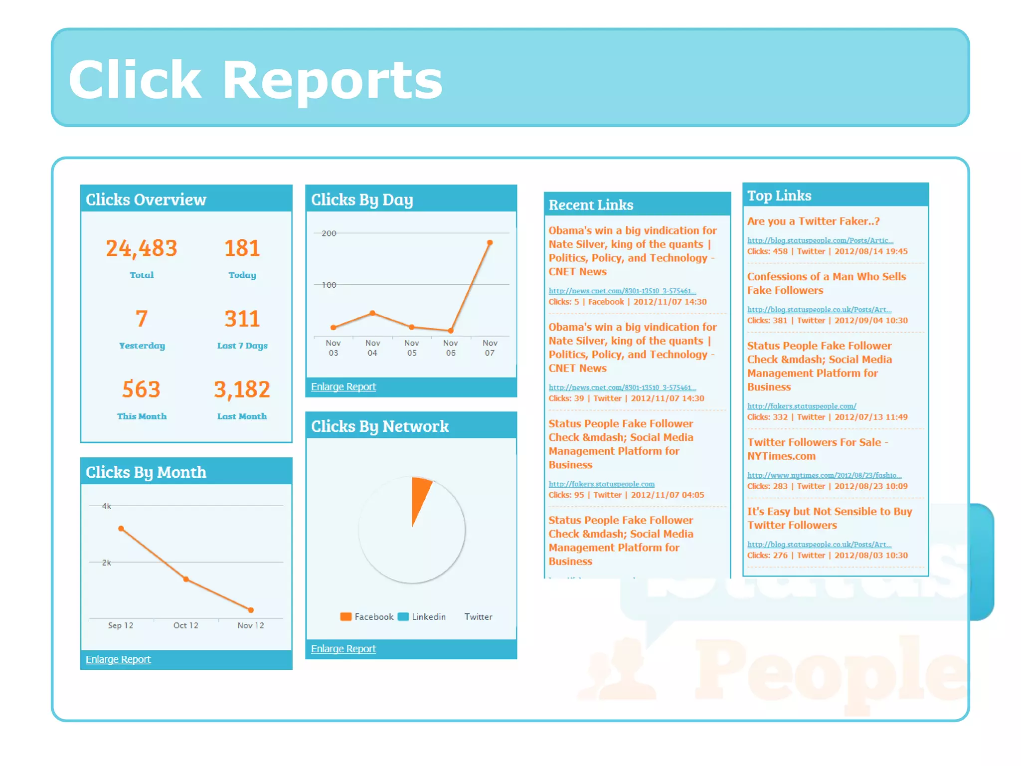 Click Reports
 