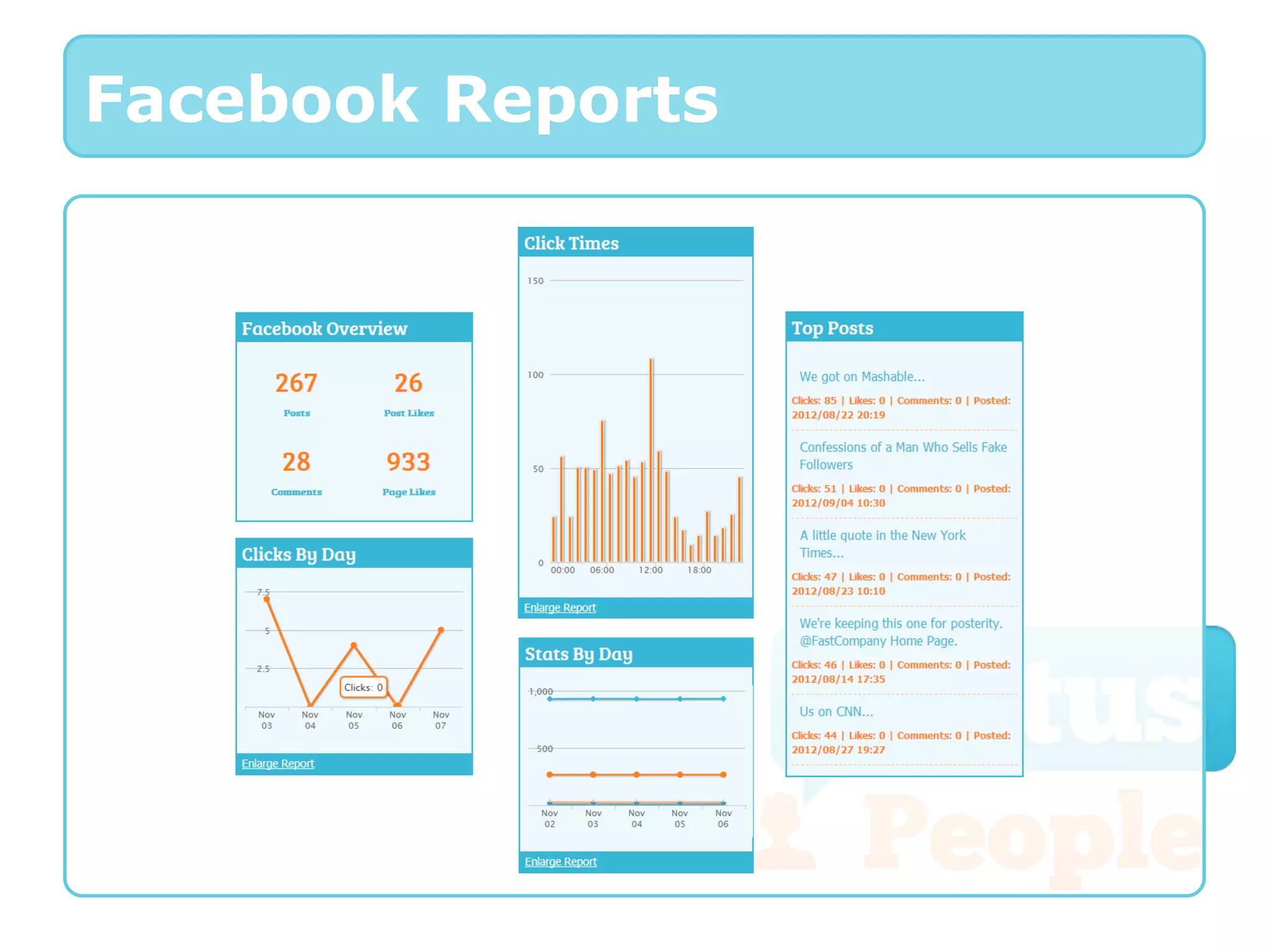 Facebook Reports
 