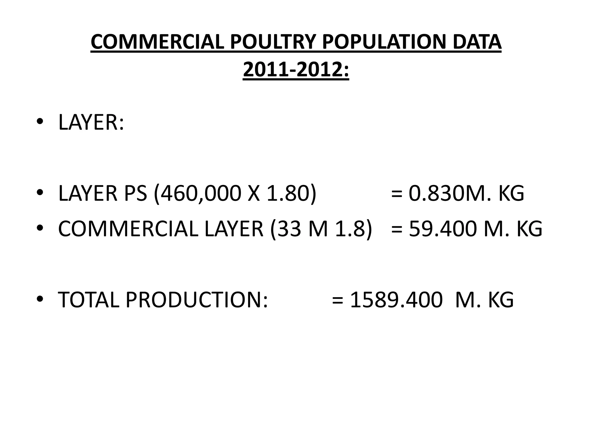 PH Lecture: Status Poultry 2012 | PPTX