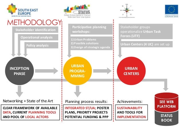 status project presentation