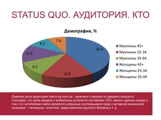STATUS QUO. АУДИТОРИЯ. КТО
36.9
14.8
9.3
12.6
8.5
7.4
Демография, %
Мужчины 45+
Мужчины 25-34
Мужчины 35-44
Женщины 45+
Же...