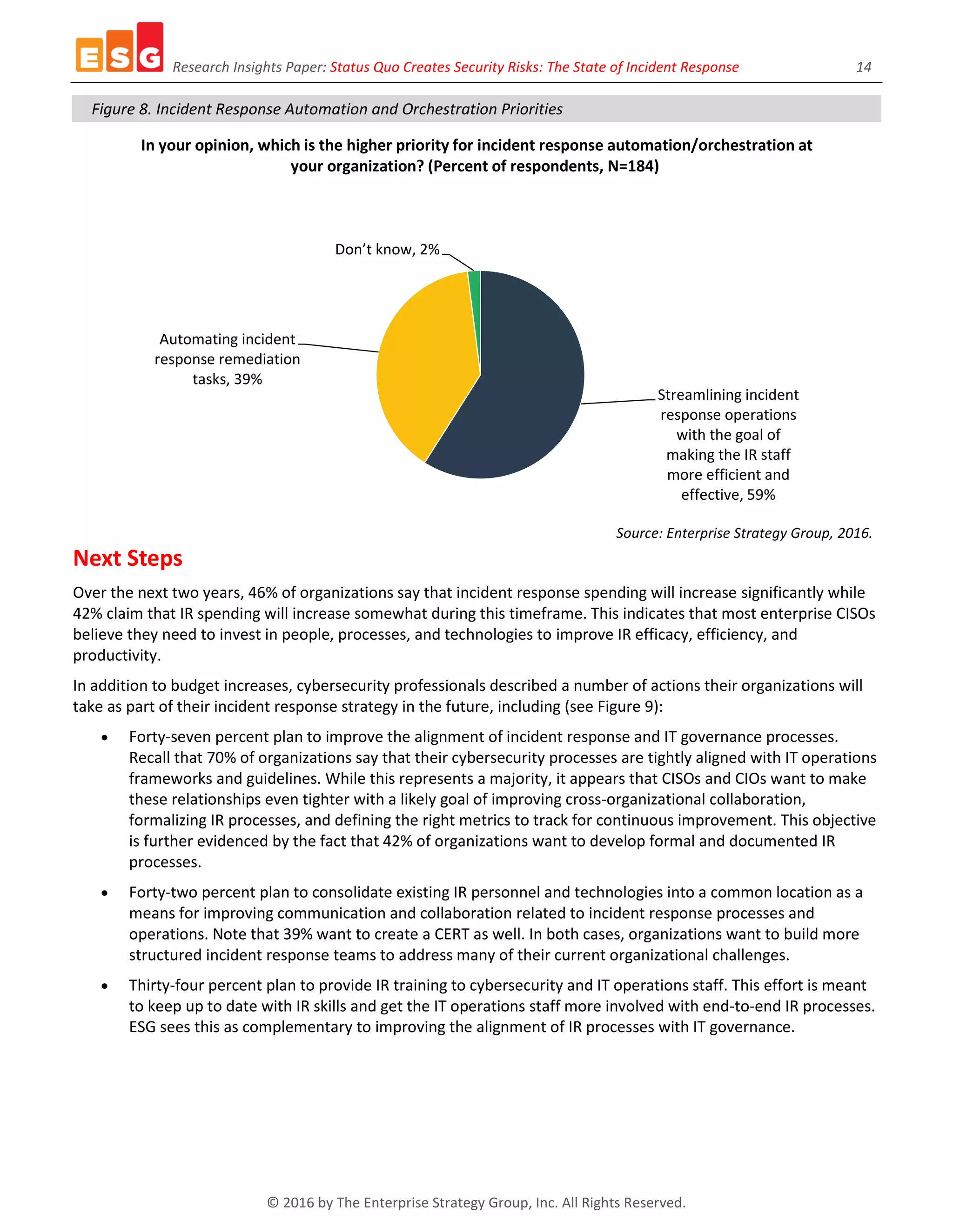 Research Insights Paper: Status Quo Creates Security Risks: The State of Incident Response 14
© 2016 by The Enterprise Strategy Group, Inc. All Rights Reserved.
Figure 8. Incident Response Automation and Orchestration Priorities
Source: Enterprise Strategy Group, 2016.
Next Steps
Over the next two years, 46% of organizations say that incident response spending will increase significantly while
42% claim that IR spending will increase somewhat during this timeframe. This indicates that most enterprise CISOs
believe they need to invest in people, processes, and technologies to improve IR efficacy, efficiency, and
productivity.
In addition to budget increases, cybersecurity professionals described a number of actions their organizations will
take as part of their incident response strategy in the future, including (see Figure 9):
 Forty-seven percent plan to improve the alignment of incident response and IT governance processes.
Recall that 70% of organizations say that their cybersecurity processes are tightly aligned with IT operations
frameworks and guidelines. While this represents a majority, it appears that CISOs and CIOs want to make
these relationships even tighter with a likely goal of improving cross-organizational collaboration,
formalizing IR processes, and defining the right metrics to track for continuous improvement. This objective
is further evidenced by the fact that 42% of organizations want to develop formal and documented IR
processes.
 Forty-two percent plan to consolidate existing IR personnel and technologies into a common location as a
means for improving communication and collaboration related to incident response processes and
operations. Note that 39% want to create a CERT as well. In both cases, organizations want to build more
structured incident response teams to address many of their current organizational challenges.
 Thirty-four percent plan to provide IR training to cybersecurity and IT operations staff. This effort is meant
to keep up to date with IR skills and get the IT operations staff more involved with end-to-end IR processes.
ESG sees this as complementary to improving the alignment of IR processes with IT governance.
Streamlining incident
response operations
with the goal of
making the IR staff
more efficient and
effective, 59%
Automating incident
response remediation
tasks, 39%
Don’t know, 2%
In your opinion, which is the higher priority for incident response automation/orchestration at
your organization? (Percent of respondents, N=184)
 