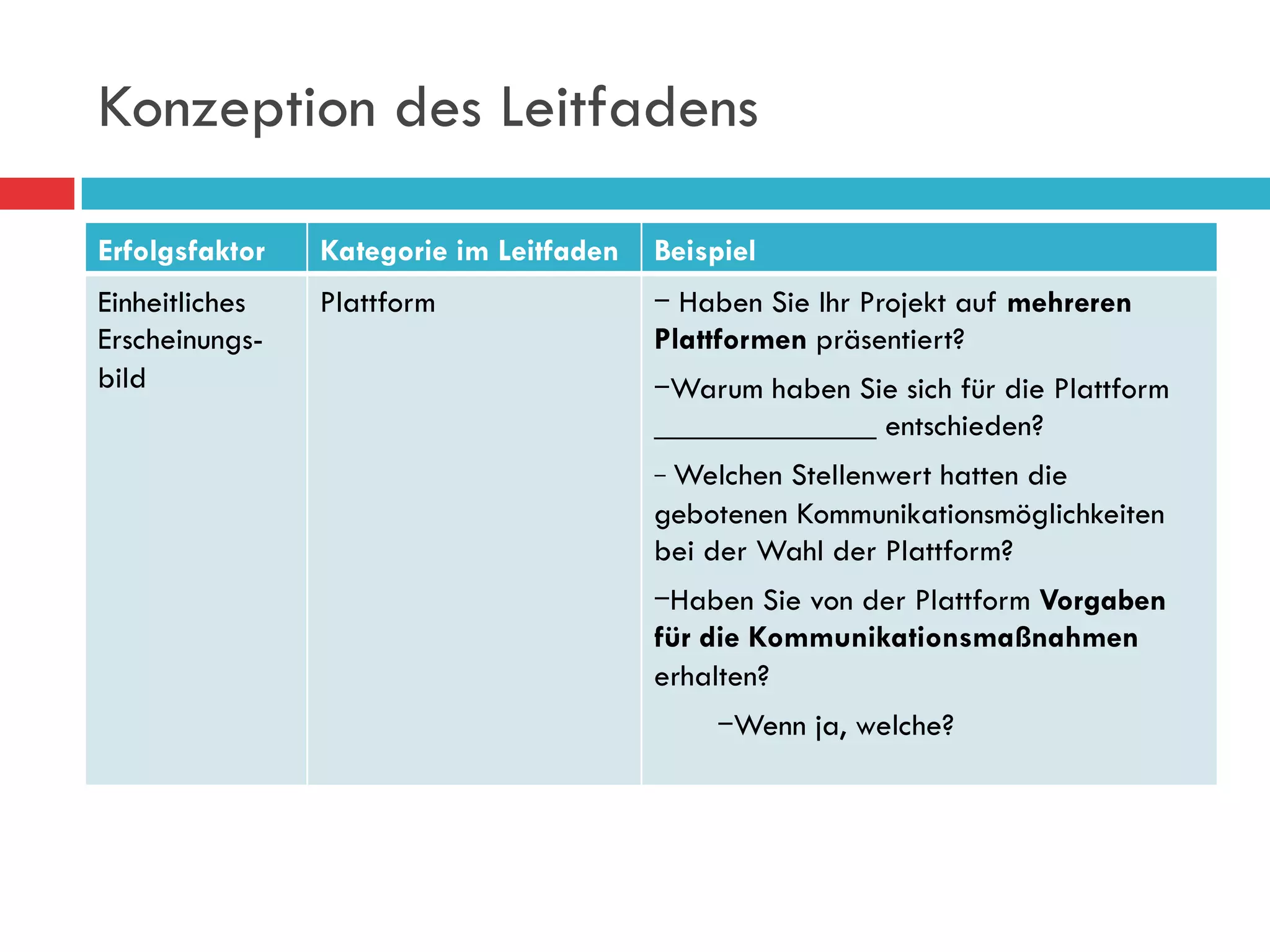Konzeption des Leitfadens

Erfolgsfaktor   Kategorie im Leitfaden   Beispiel
Einheitliches   Plattform                   Haben Sie Ihr Projekt auf mehreren
Erscheinungs-                            Plattformen präsentiert?
bild                                       Warum haben Sie sich für die Plattform
                                         ______________ entschieden?
                                           WelchenStellenwert hatten die
                                         gebotenen Kommunikationsmöglichkeiten
                                         bei der Wahl der Plattform?
                                           Haben Sie von der Plattform Vorgaben
                                         für die Kommunikationsmaßnahmen
                                         erhalten?
                                                Wenn ja, welche?
 
