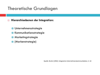 Theoretische Grundlagen

¨    Hierarchieebenen der Integration:

      ¤  Unternehmensstrategie
      ¤  Kommunikationsstrategie

      ¤  Marketingstrategie

      ¤  (Markenstrategie)




                                Quelle:	
  Bruhn	
  (1992):	
  Integrierte	
  Unternehmenskommunika9on,	
  S.	
  14
 